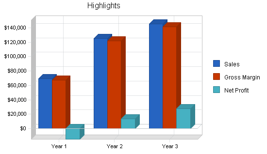 Sample plan chart