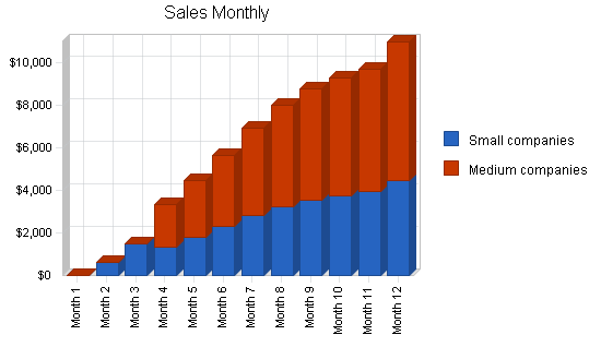 Sample plan chart