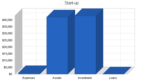 Sample plan chart