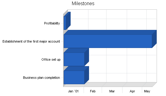 Sample plan chart