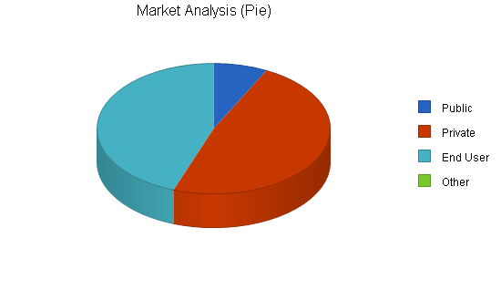 Sample plan chart