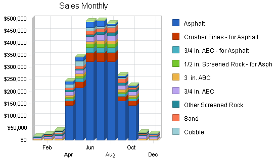 Sample plan chart