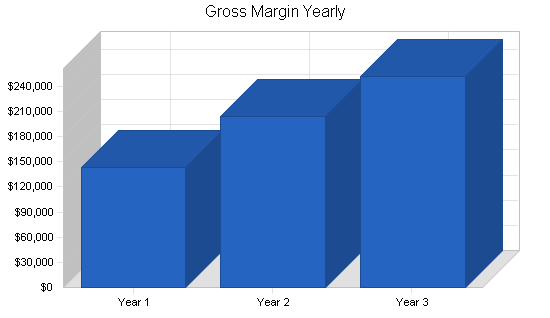 Sample plan chart