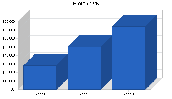 Sample plan chart