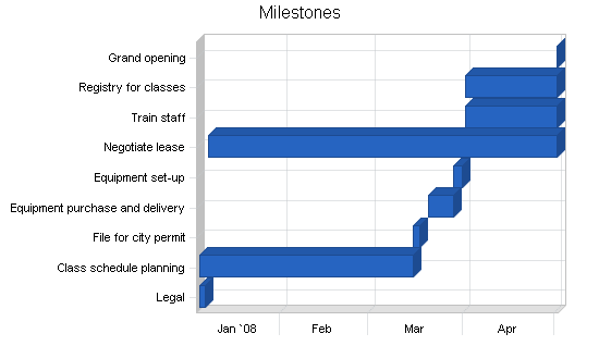 Sample plan chart