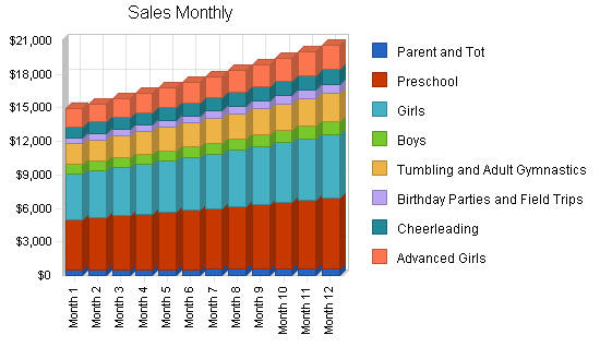 Sample plan chart