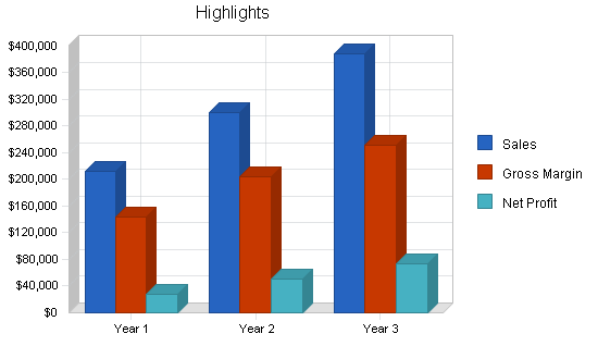 Sample plan chart