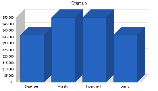 Sample plan chart