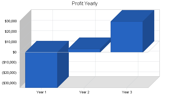 Sample plan chart