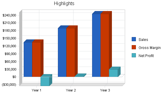 Sample plan chart
