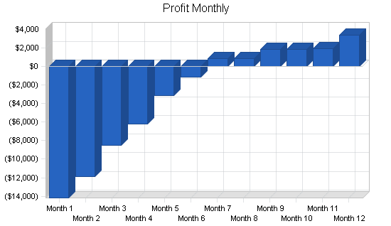 Sample plan chart