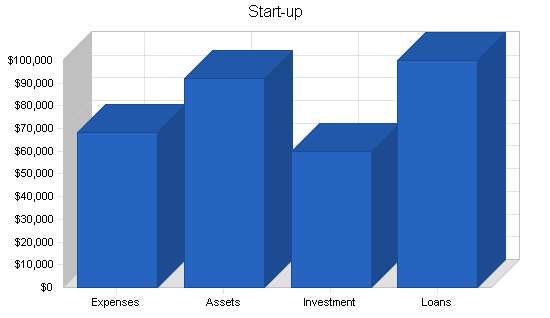 Sample plan chart