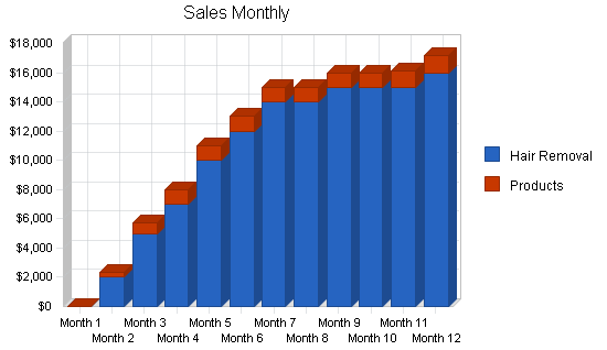 Sample plan chart