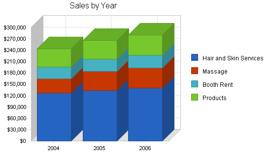 Sample plan chart
