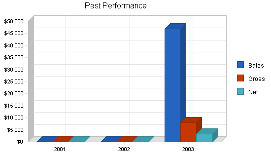 Sample plan chart