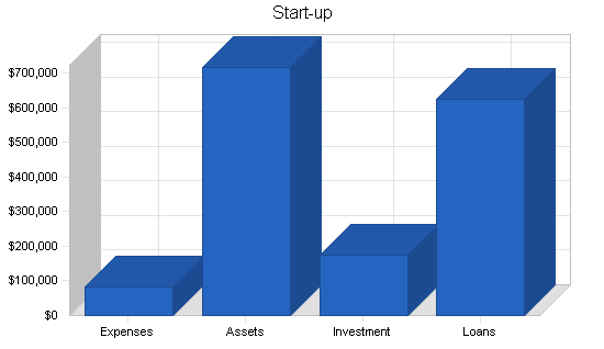 Hardware retail franchise business plan, company summary chart image