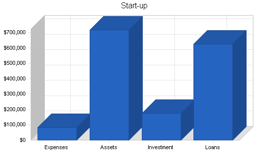 Sample plan chart