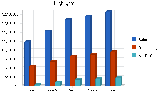 Sample plan chart