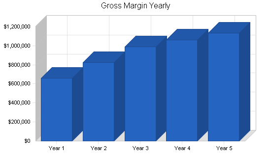 Sample plan chart