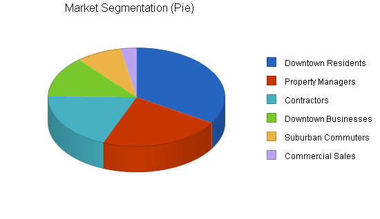 Sample plan chart
