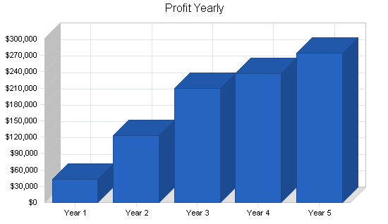 Sample plan chart
