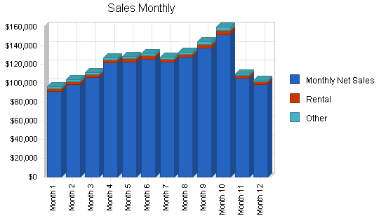 Sample plan chart