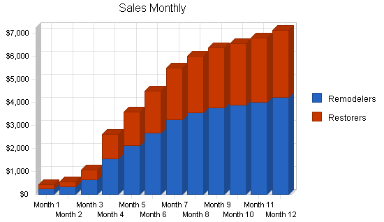 Hardwood floor refinisher business plan, strategy and implementation summary chart image