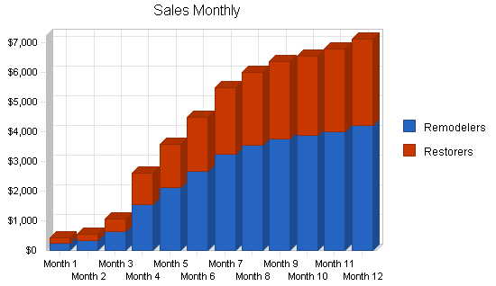 Sample plan chart