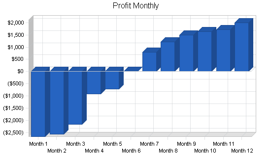 Sample plan chart