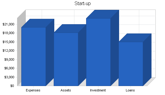 Hardwood floor refinisher business plan, company summary chart image