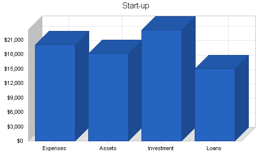 Sample plan chart