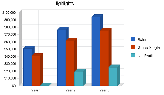 Hardwood floor refinisher business plan, executive summary chart image