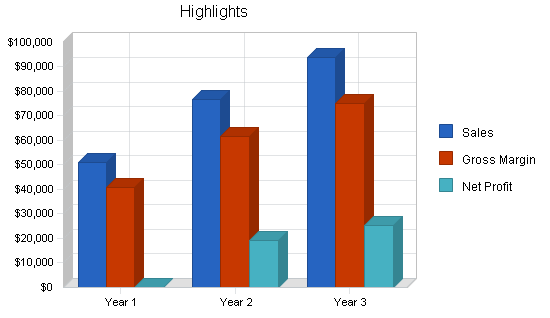 Sample plan chart