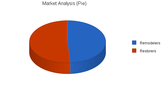 Sample plan chart