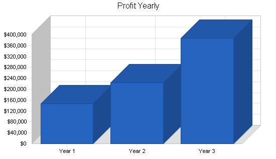 Sample plan chart