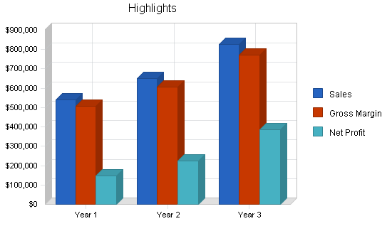 Sample plan chart