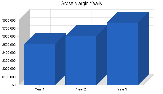 Sample plan chart