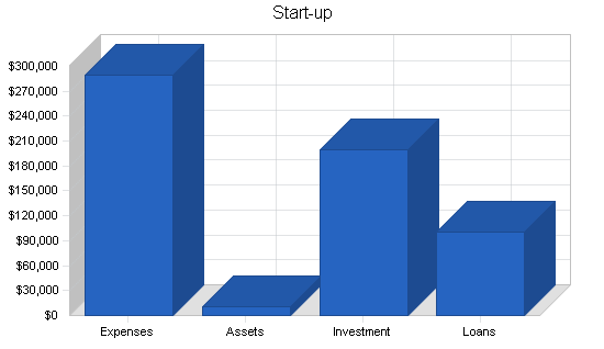 Sample plan chart