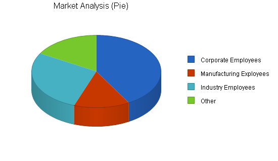 Sample plan chart