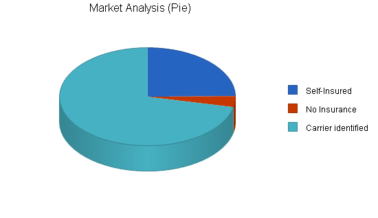 Sample plan chart