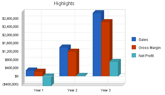 Sample plan chart