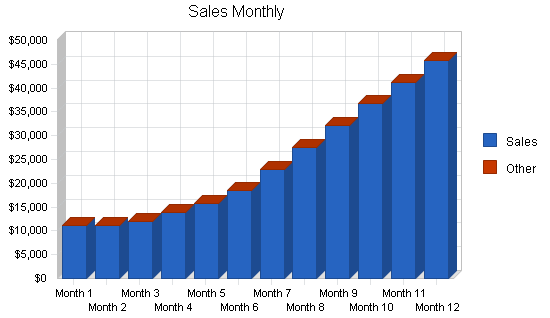 Sample plan chart