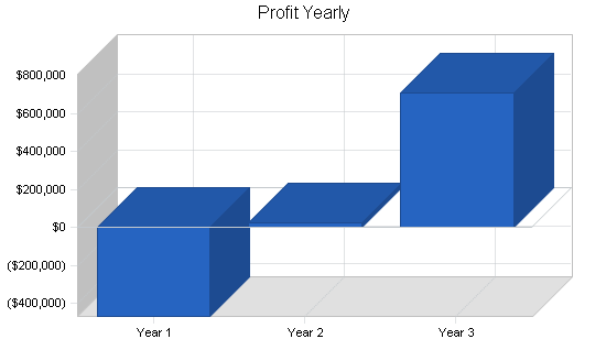 Sample plan chart