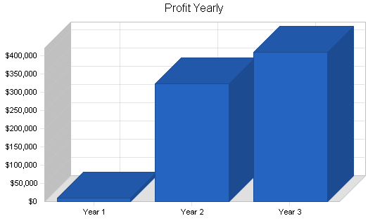 Sample plan chart