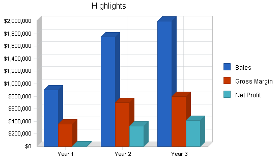 Sample plan chart