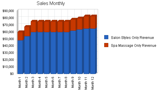 Sample plan chart
