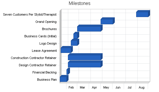 Sample plan chart