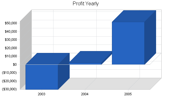 Sample plan chart