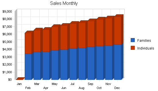 Sample plan chart