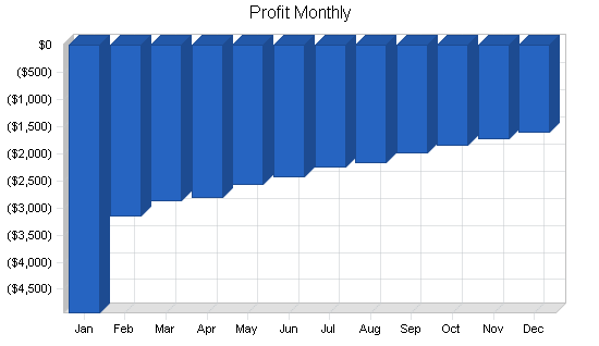 Sample plan chart